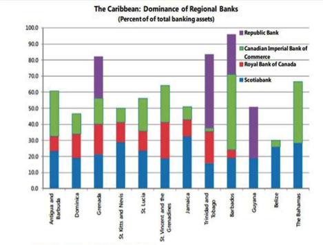 Scotiabank Organizational Chart