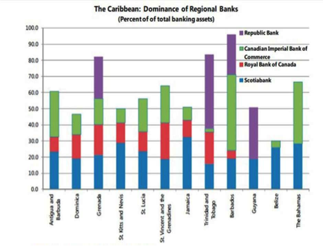 Royal Bank Of Canada Organizational Chart