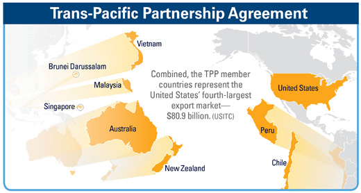 USITC